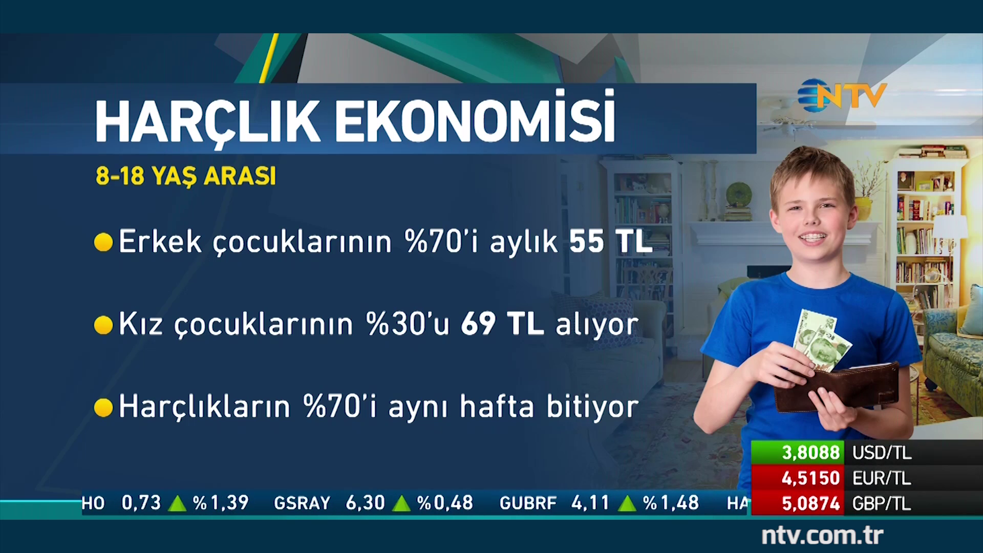 Okula giden çocuklara ne kadar harçlık verilmeli Okula giden çocuklara ne kadar harçlık verilmeli